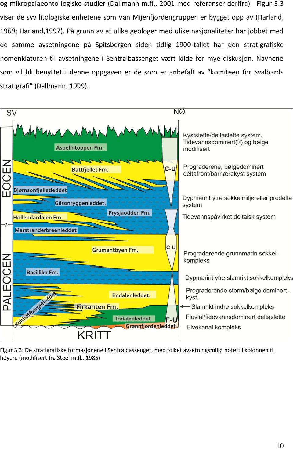På grunn av at ulike geologer med ulike nasjonaliteter har jobbet med de samme avsetningene på Spitsbergen siden tidlig 1900-tallet har den stratigrafiske nomenklaturen til