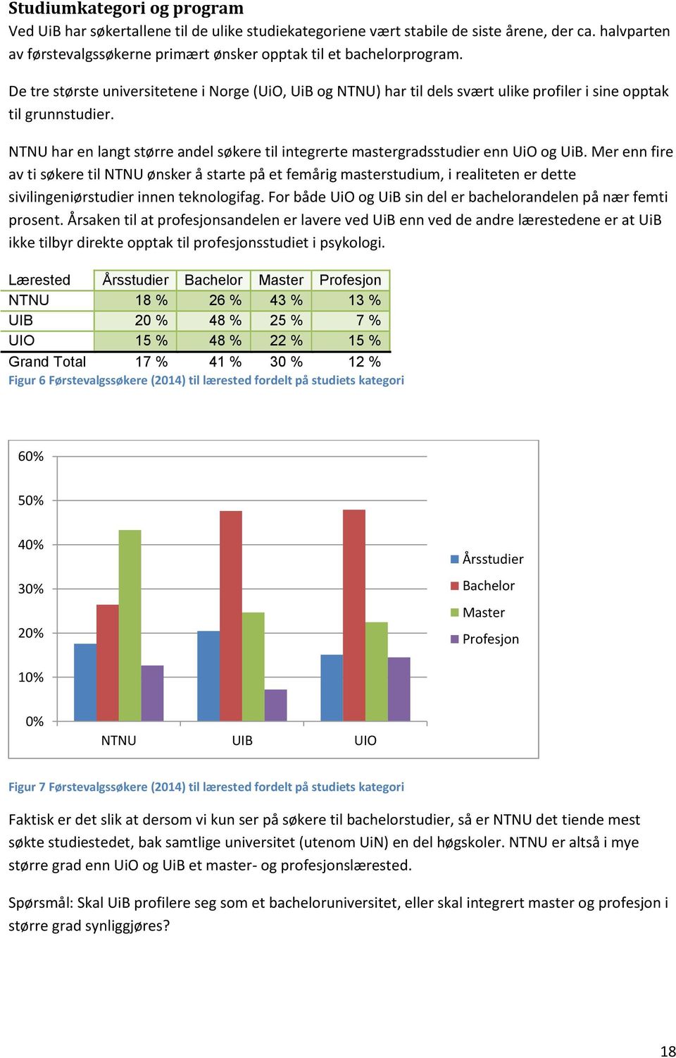 NTNU har en langt større andel søkere til integrerte mastergradsstudier enn UiO og UiB.