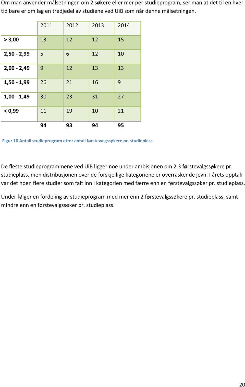 førstevalgssøkere pr. studieplass De fleste studieprogrammene ved UiB ligger noe under ambisjonen om 2,3 førstevalgssøkere pr.