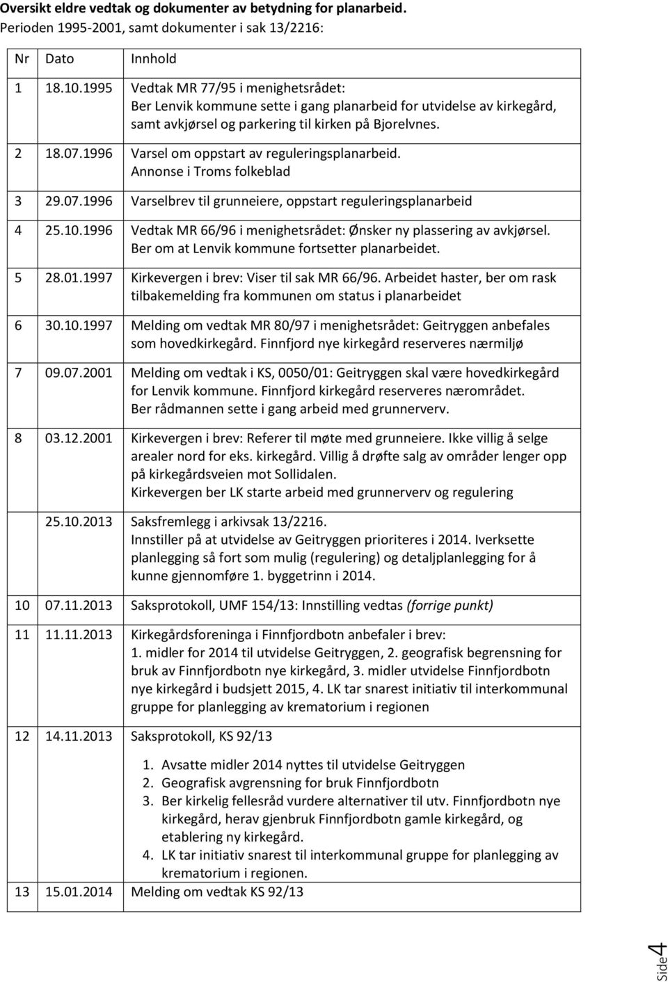 1996 Varsel om oppstart av reguleringsplanarbeid. Annonse i Troms folkeblad 3 29.07.1996 Varselbrev til grunneiere, oppstart reguleringsplanarbeid 4 25.10.