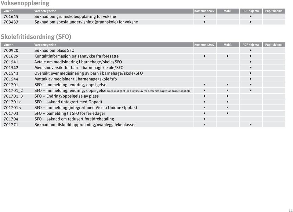 barnehage/skole/sfo 701544 Mottak av medisiner til barnehage/skole/sfo 701701 SFO Innmelding, endring, oppsigelse 701701_2 SFO Innmelding, endring, oppsigelse (med mulighet for å krysse av for