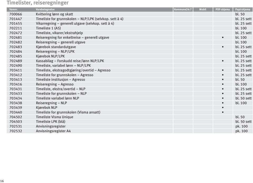 25 sett 702484 Reiseregning NLP/LPK bl. 100 702485 Kjørebok NLP/LPK bl. 25 sett 702489 Kassabilag Forskudd reise/lønn NLP/LPK bl. 25 sett 702490 Timeliste, variabel lønn NLP/LPK bl.