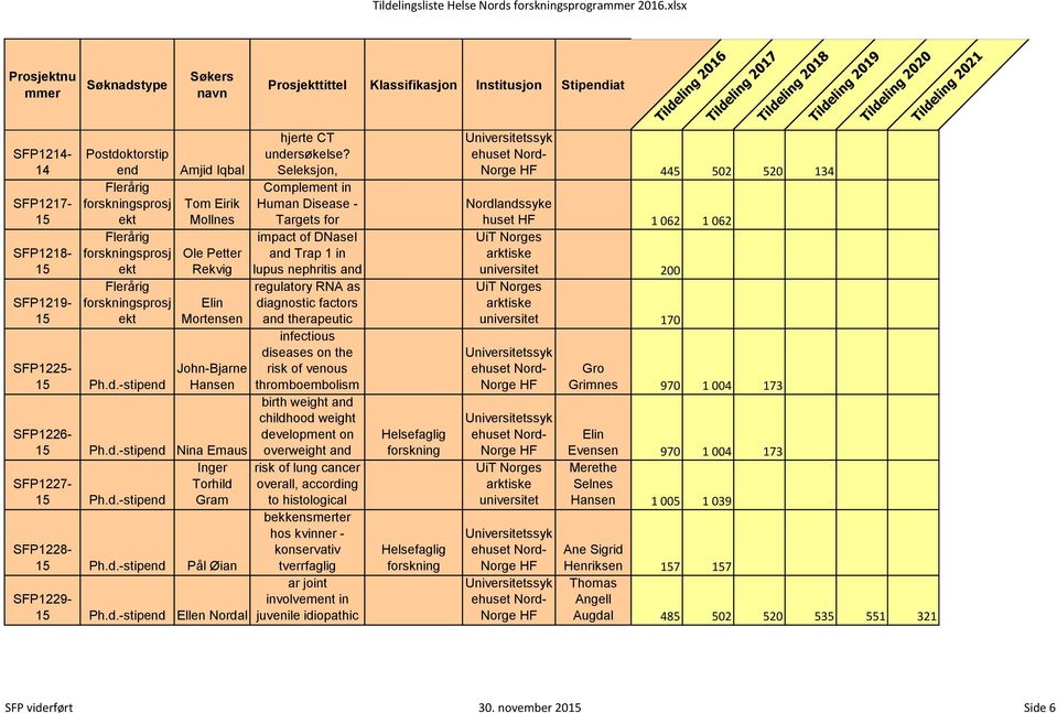 The Seleksjon, Role of Complement in Human Disease - Regulation Targets for and impact of DNaseI and Trap 1 in lupus The nephritis impact of and regulatory RNA as diagnostic factors and Impact