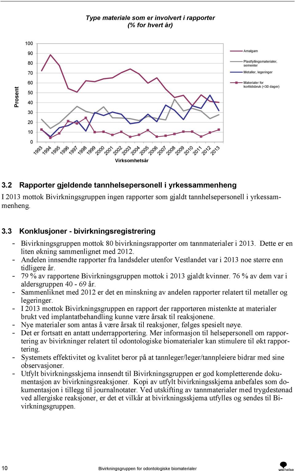 Dette er en liten økning sammenlignet med 2012. - Andelen innsendte rapporter fra landsdeler utenfor Vestlandet var i 2013 noe større enn tidligere år.