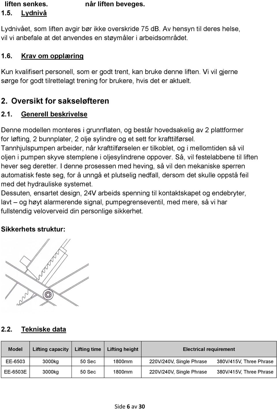 Oversikt for sakseløfteren 2.1.