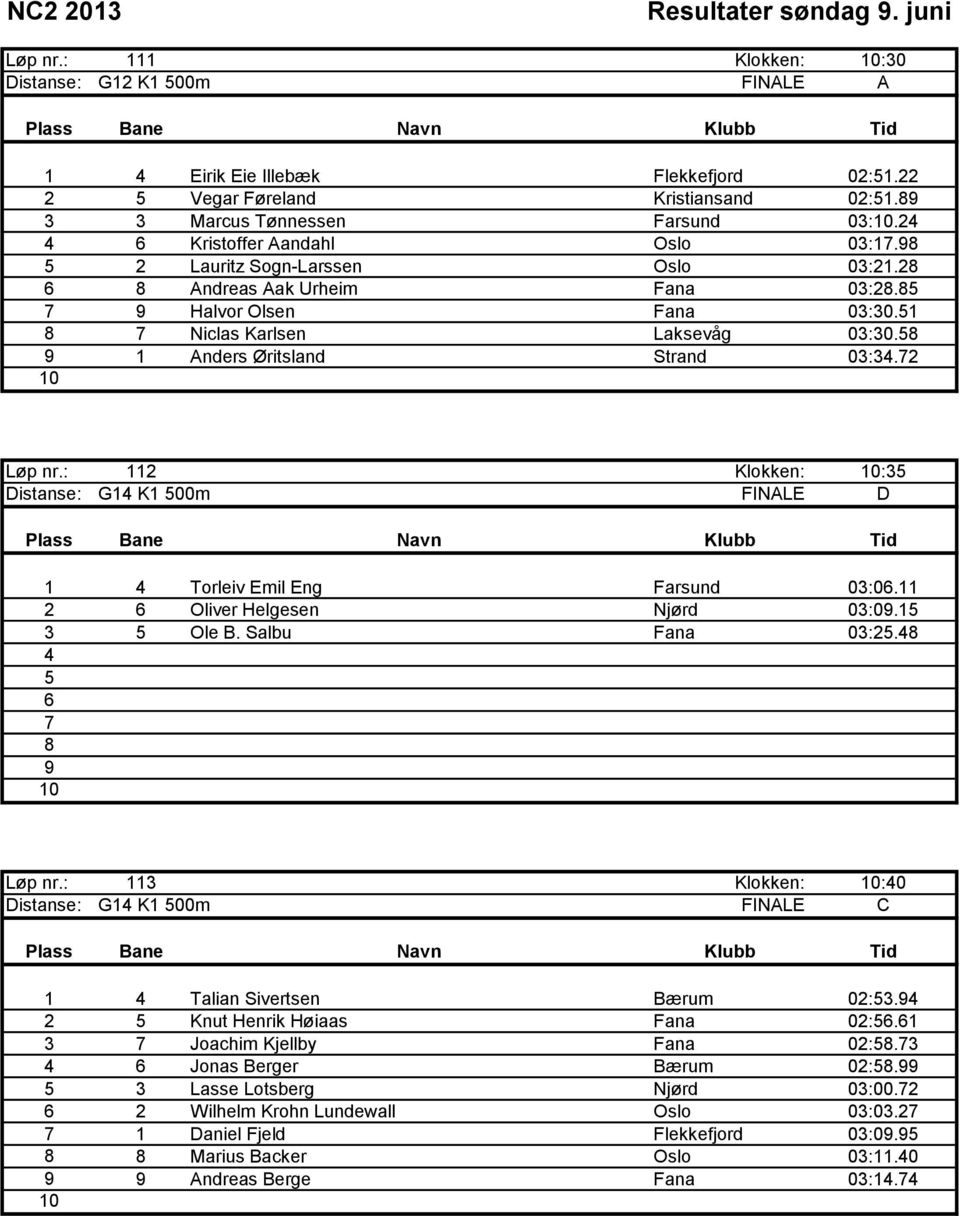 : 112 Klokken: :3 Distanse: G14 K1 00m FINALE D 1 4 Torleiv Emil Eng Farsund 03:0.11 2 Oliver Helgesen Njørd 03:0.1 3 Ole B. Salbu Fana 03:2.4 4 Løp nr.