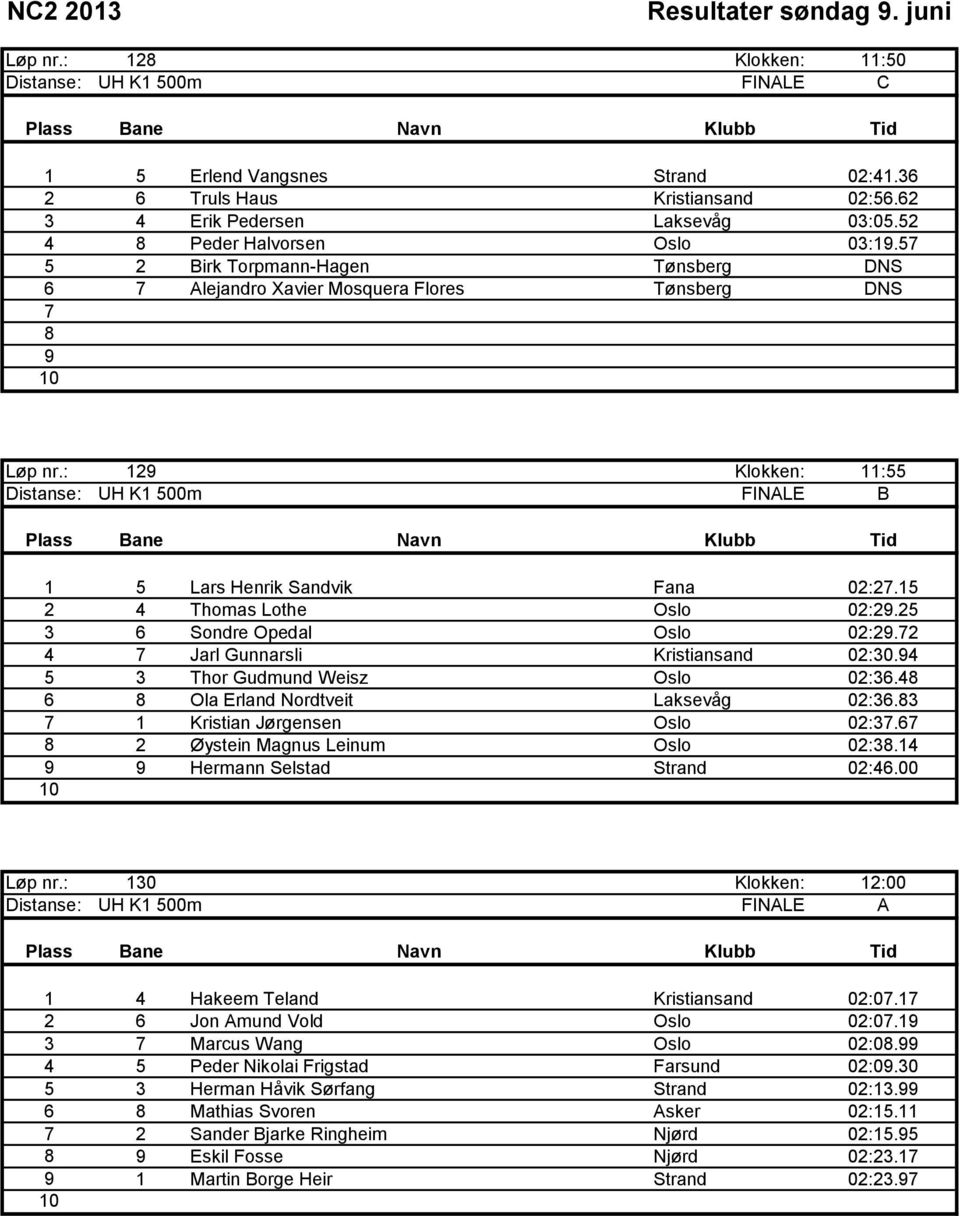 1 2 4 Thomas Lothe Oslo 02:2.2 3 Sondre Opedal Oslo 02:2.2 4 Jarl Gunnarsli Kristiansand 02:30.4 3 Thor Gudmund Weisz Oslo 02:3.4 Ola Erland Nordtveit Laksevåg 02:3.3 1 Kristian Jørgensen Oslo 02:3.