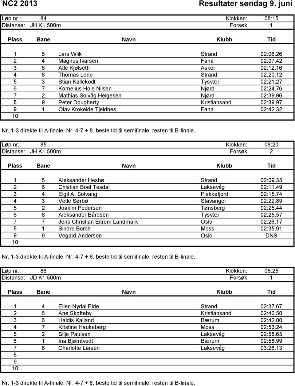 1-3 direkte til A-finale; Nr. 4- +. beste tid til semifinale; resten til B-finale. Løp nr.: Klokken: 0:20 Distanse: JH K1 00m Forsøk 2 1 Aleksander Hesbø Strand 02:0.