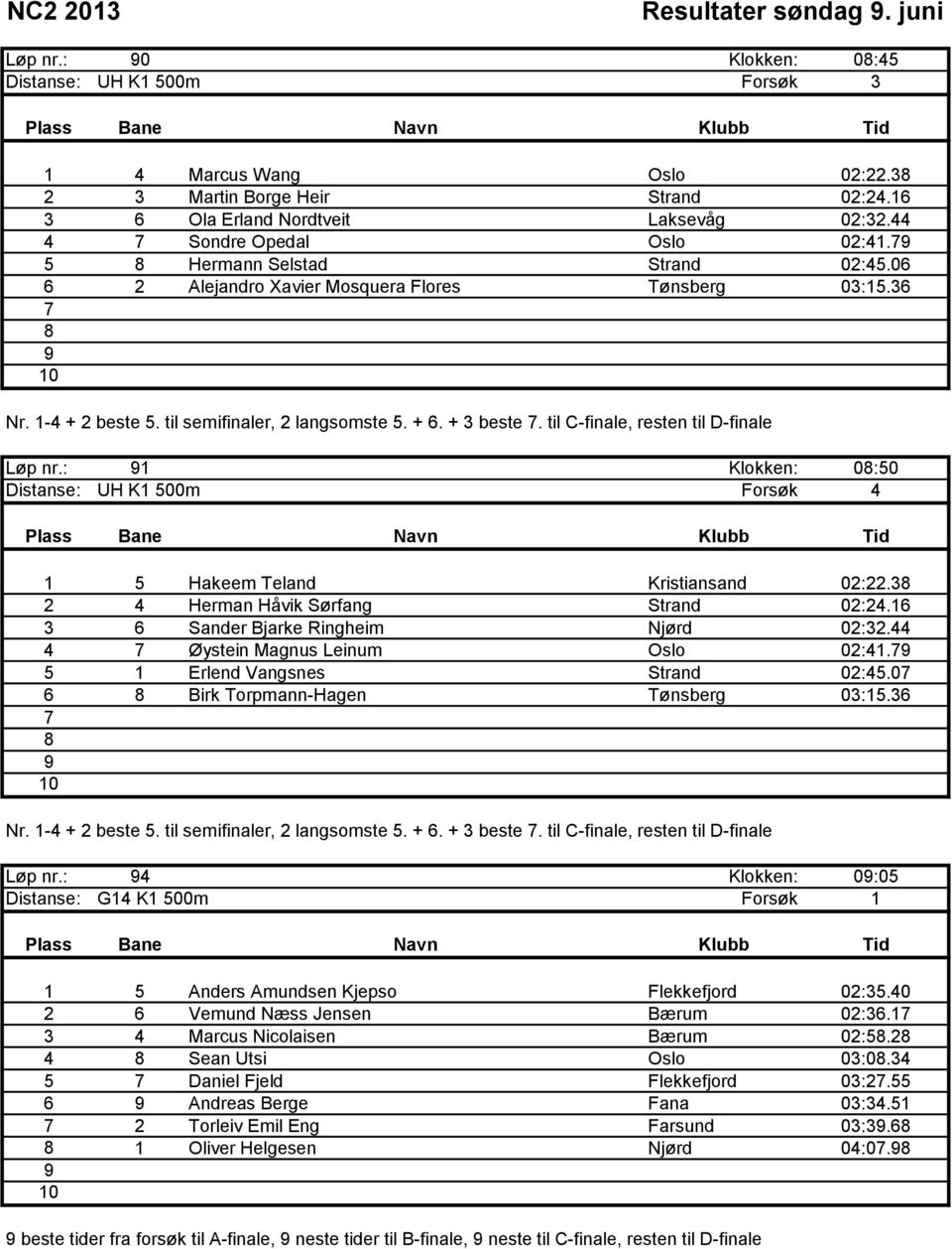 til C-finale, resten til D-finale Løp nr.: 1 Klokken: 0:0 Distanse: UH K1 00m Forsøk 4 1 Hakeem Teland Kristiansand 02:22.3 2 4 Herman Håvik Sørfang Strand 02:24.