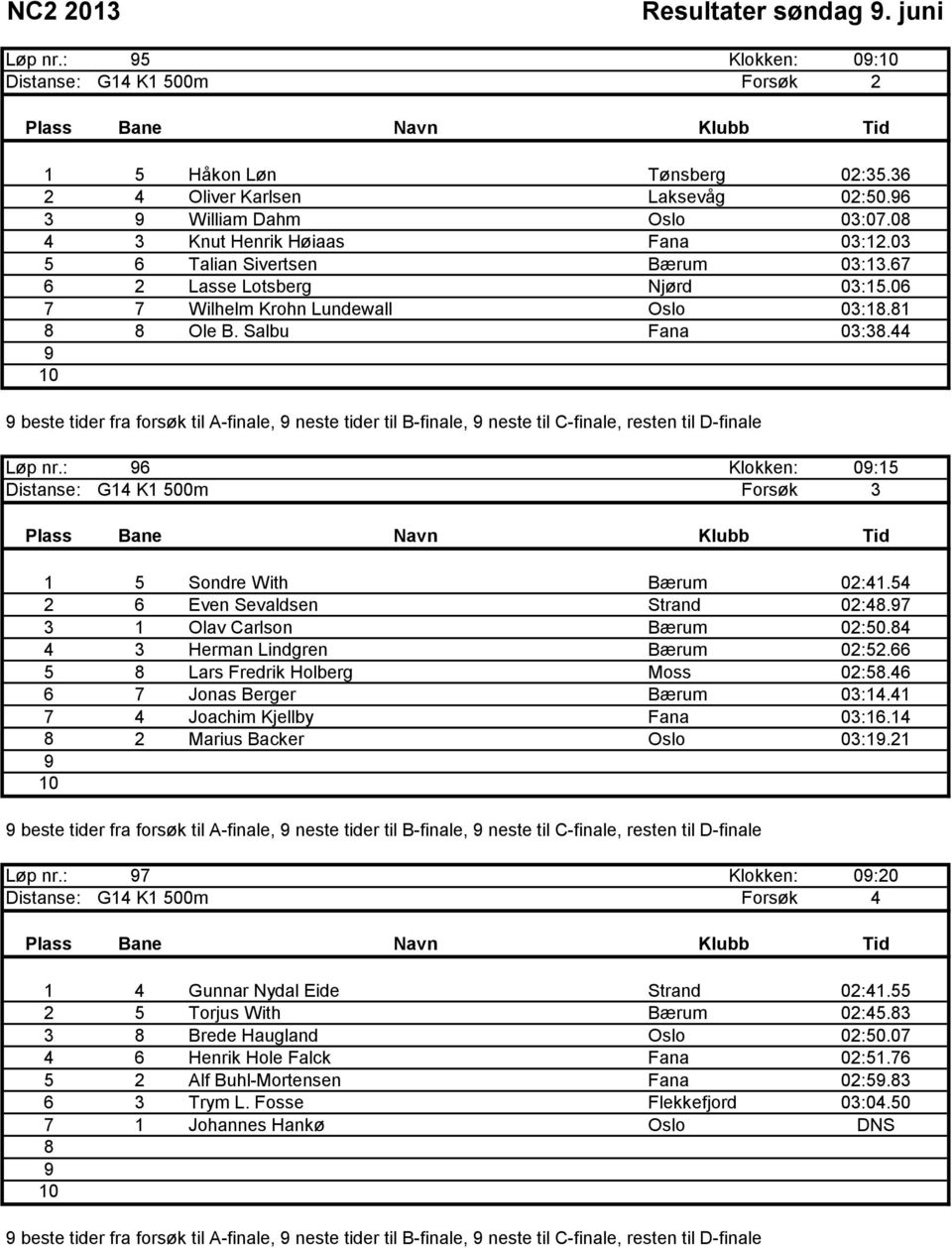 44 beste tider fra forsøk til A-finale, neste tider til B-finale, neste til C-finale, resten til D-finale Løp nr.: Klokken: 0:1 Distanse: G14 K1 00m Forsøk 3 1 Sondre With Bærum 02:41.