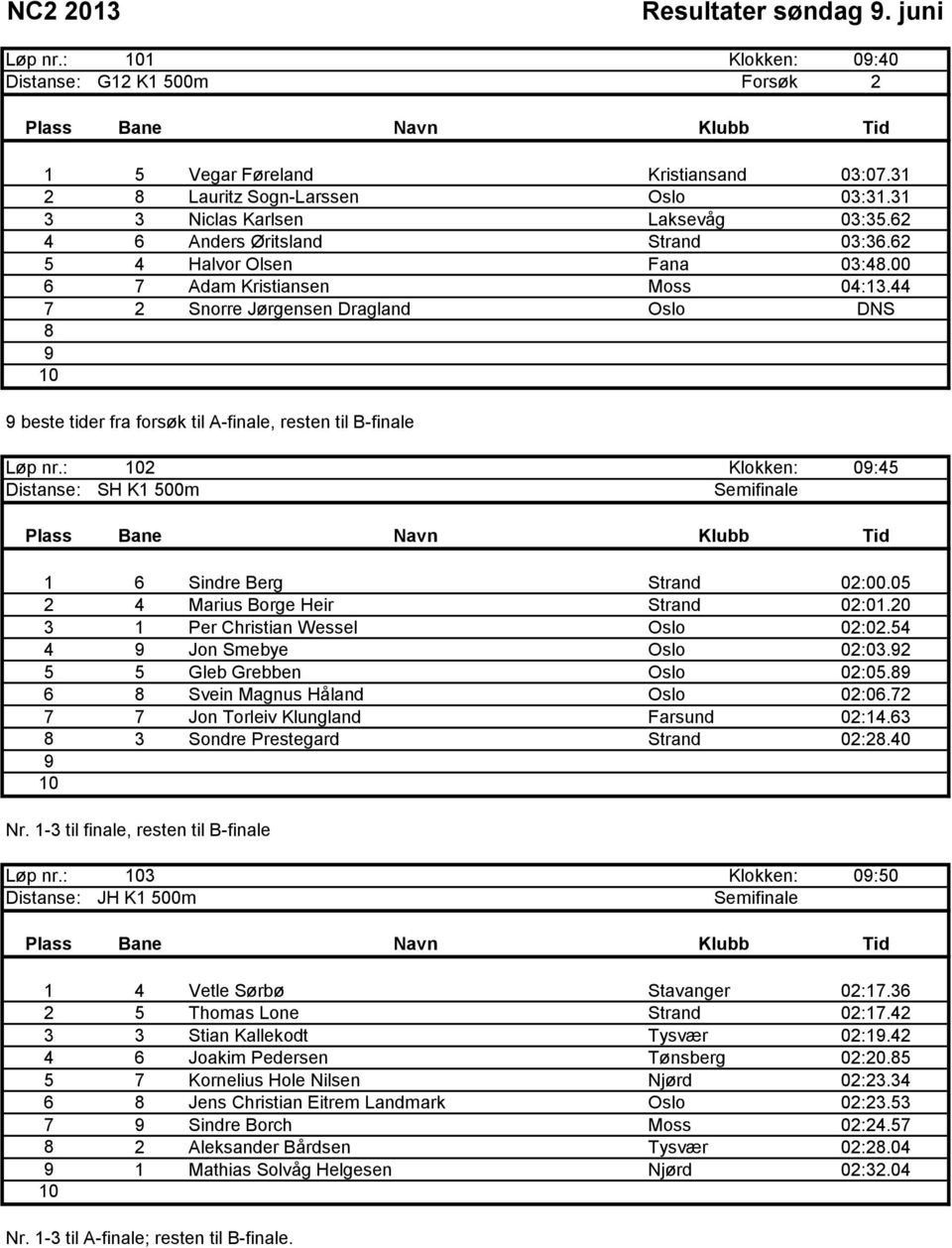 : 2 Klokken: 0:4 Distanse: SH K1 00m Semifinale 1 Sindre Berg Strand 02:00.0 2 4 Marius Borge Heir Strand 02:01.20 3 1 Per Christian Wessel Oslo 02:02.4 4 Jon Smebye Oslo 02:03.