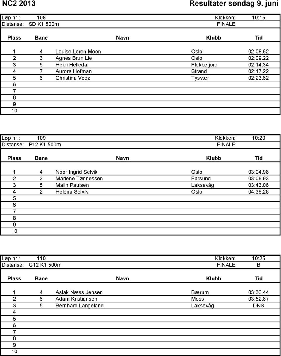 : Klokken: :20 Distanse: P12 K1 00m FINALE 1 4 Noor Ingrid Selvik Oslo 03:04. 2 3 Marlene Tønnessen Farsund 03:0.