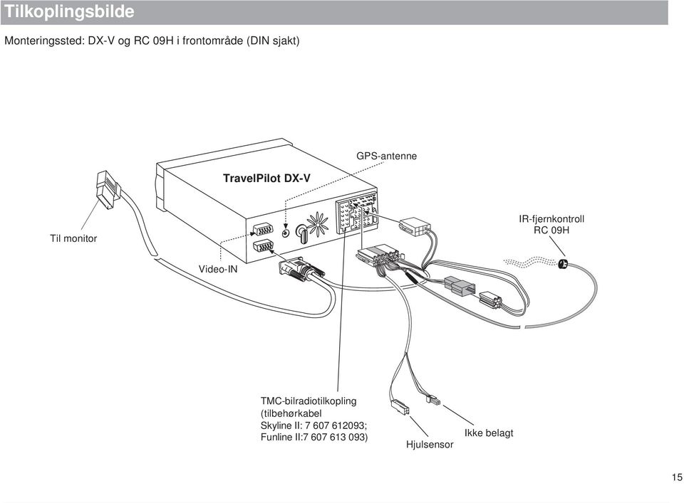 TMC-bilradiotilkopling (tilbehørkabel Skyline II: 7 607 612093; Funline II:7 607 613