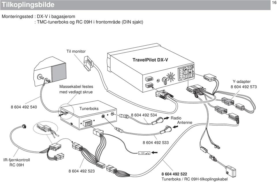 Y-adapter 8 604 492 573 8 604 492 540 Tunerboks 8 604 492 534 Radio Antenne 8 604 492 533