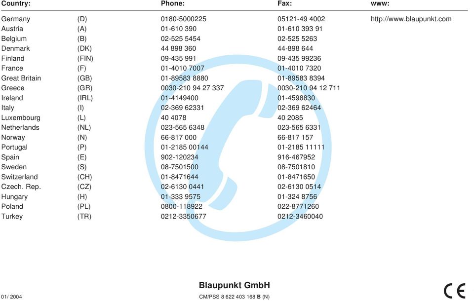 Britain (GB) 01-89583 8880 01-89583 8394 Greece (GR) 0030-210 94 27 337 0030-210 94 12 711 Ireland (IRL) 01-4149400 01-4598830 Italy (I) 02-369 62331 02-369 62464 Luxembourg (L) 40 4078 40 2085