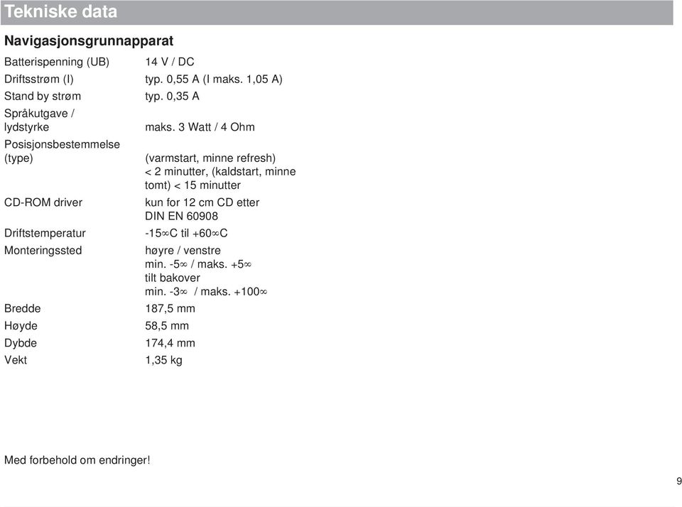 3 Watt / 4 Ohm Posisjonsbestemmelse (type) CD-ROM driver Driftstemperatur Monteringssted Bredde Høyde Dybde Vekt (varmstart, minne refresh) < 2 minutter,