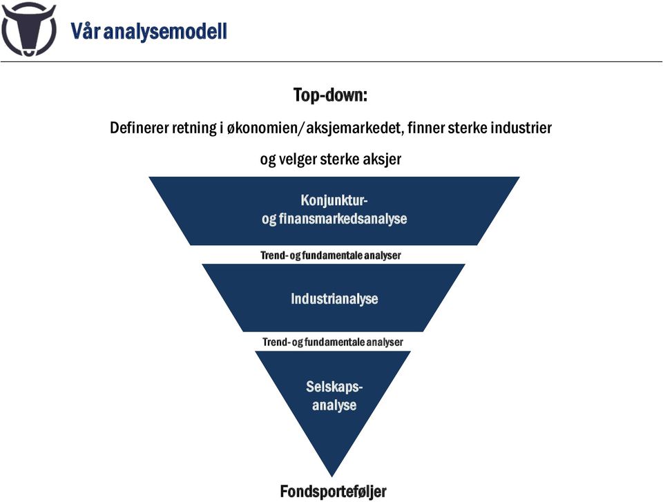 aksjer Konjunkturog finansmarkedsanalyse Trend- og fundamentale