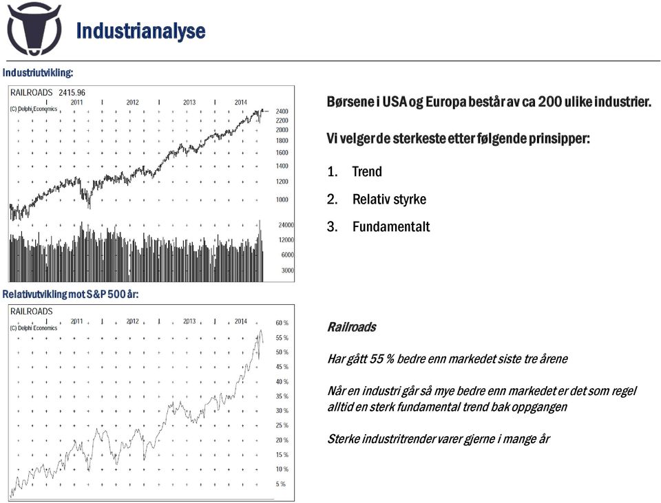 Fundamentalt Relativutvikling mot S&P 500 år: xxxx Railroads Har gått 55 % bedre enn markedet siste tre årene