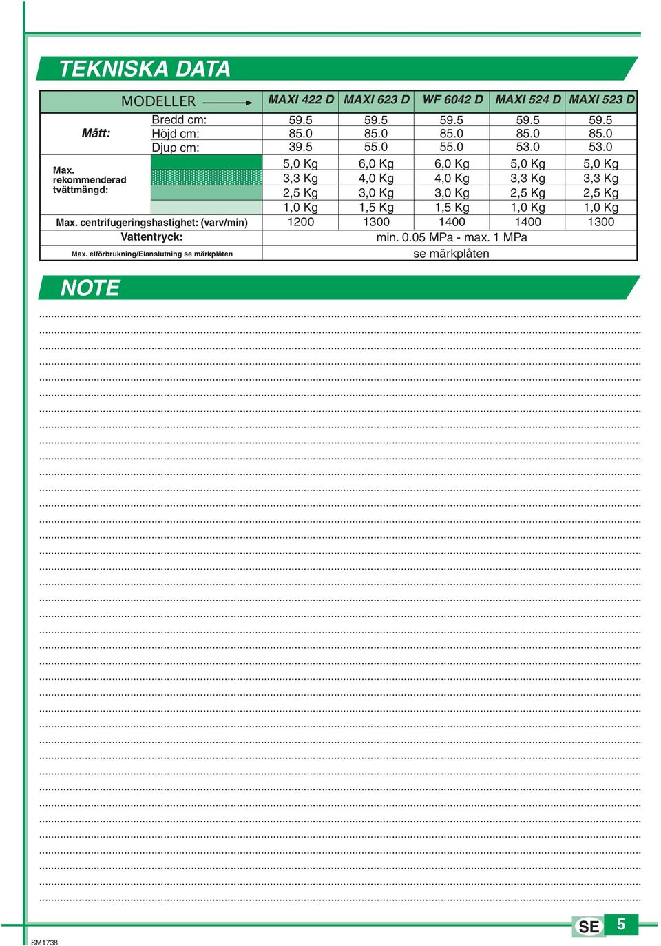 5 5,0 Kg, Kg 2,5 Kg 1,0 Kg 1200 MAXI 62 D WF 42 D MAXI 524 D MAXI 52 D 55.0 55