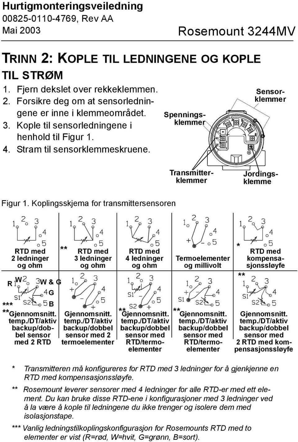 Koplingsskjema for transmittersensoren RTD med 2 ledninger og ohm ** RTD med 3 ledninger og ohm RTD med 4 ledninger og ohm Termoelementer og millivolt R W W & G G *** B ** Gjennomsnitt.