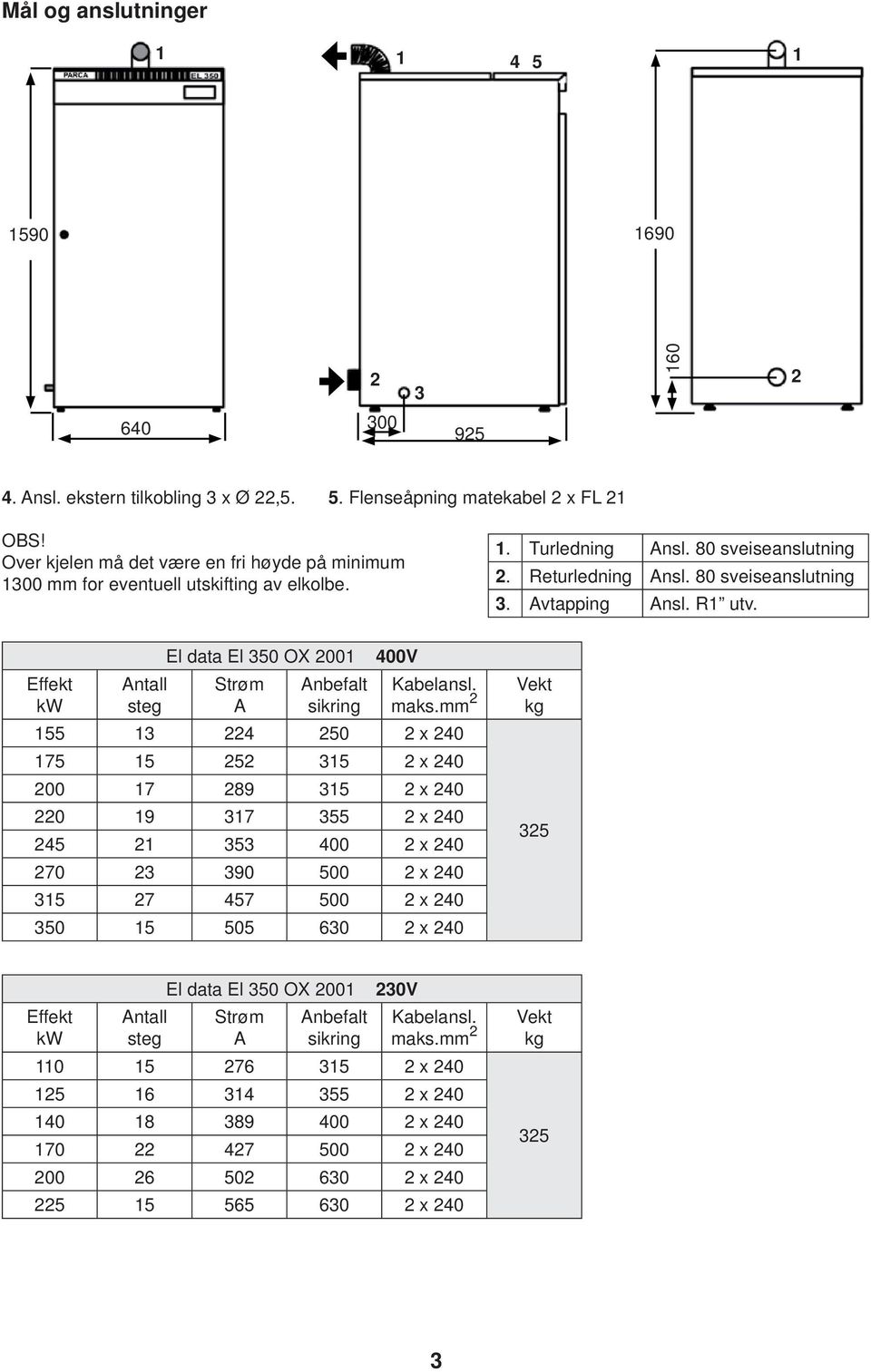 R1 utv. Effekt kw Antall steg El data El 350 OX 2001 Strøm A Anbefalt sikring 400V Kabelansl. maks.
