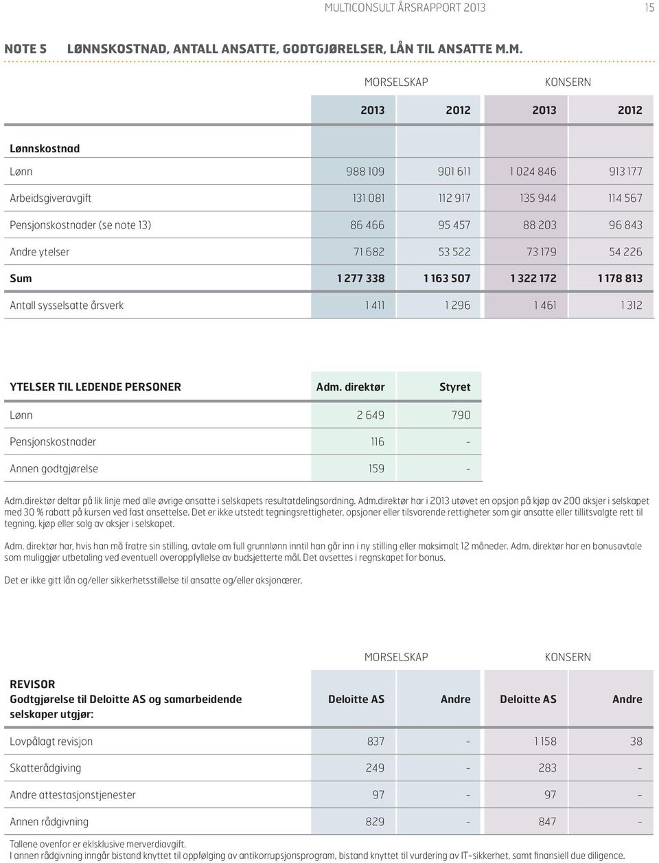 1 411 1 296 1 461 1 312 YTELSER TIL LEDENDE PERSONER Adm. direktør Styret Lønn 2 649 790 Pensjonskostnader 116 - Annen godtgjørelse 159 - Adm.