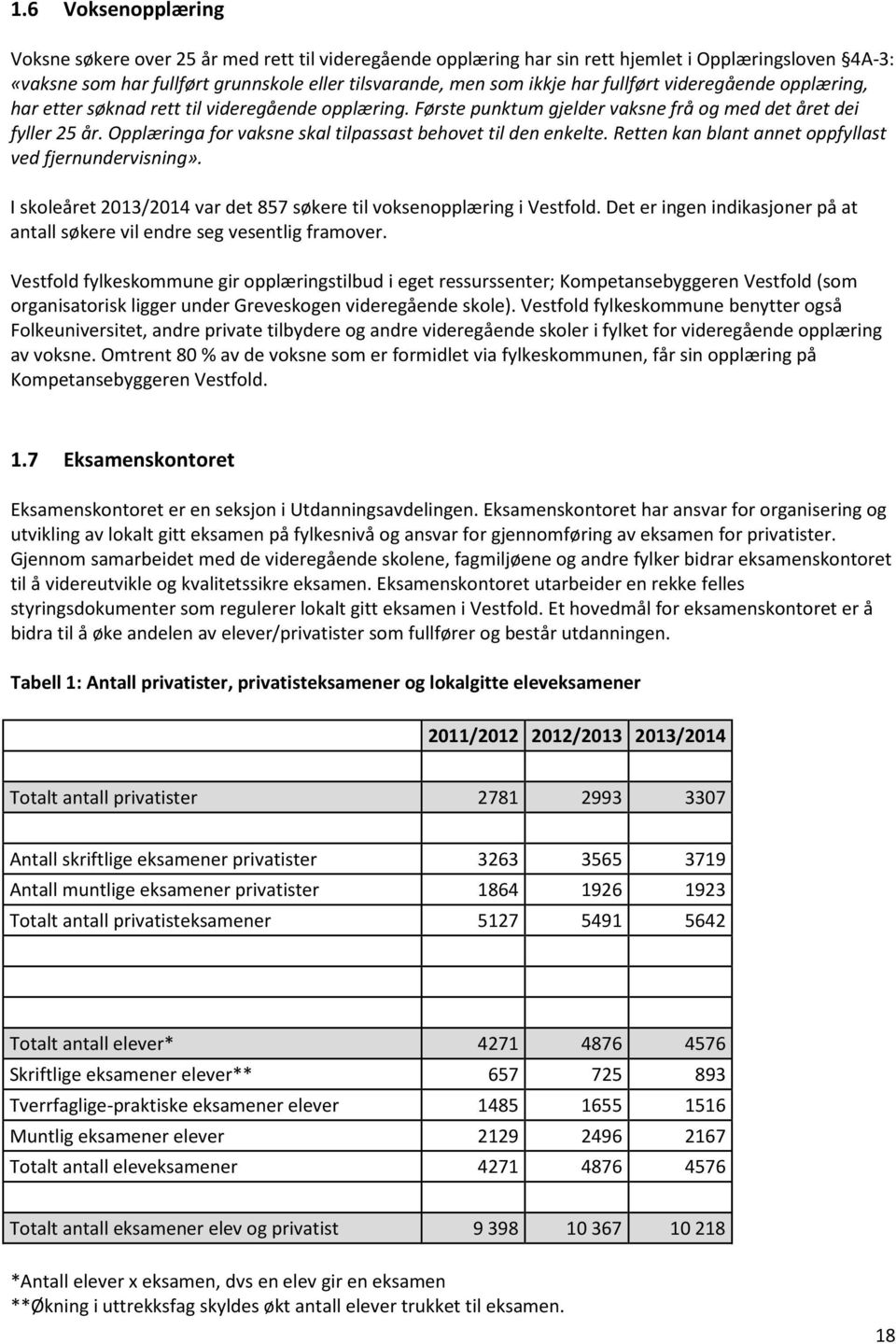 Opplæringa for vaksne skal tilpassast behovet til den enkelte. Retten kan blant annet oppfyllast ved fjernundervisning». I skoleåret 2013/2014 var det 857 søkere til voksenopplæring i Vestfold.