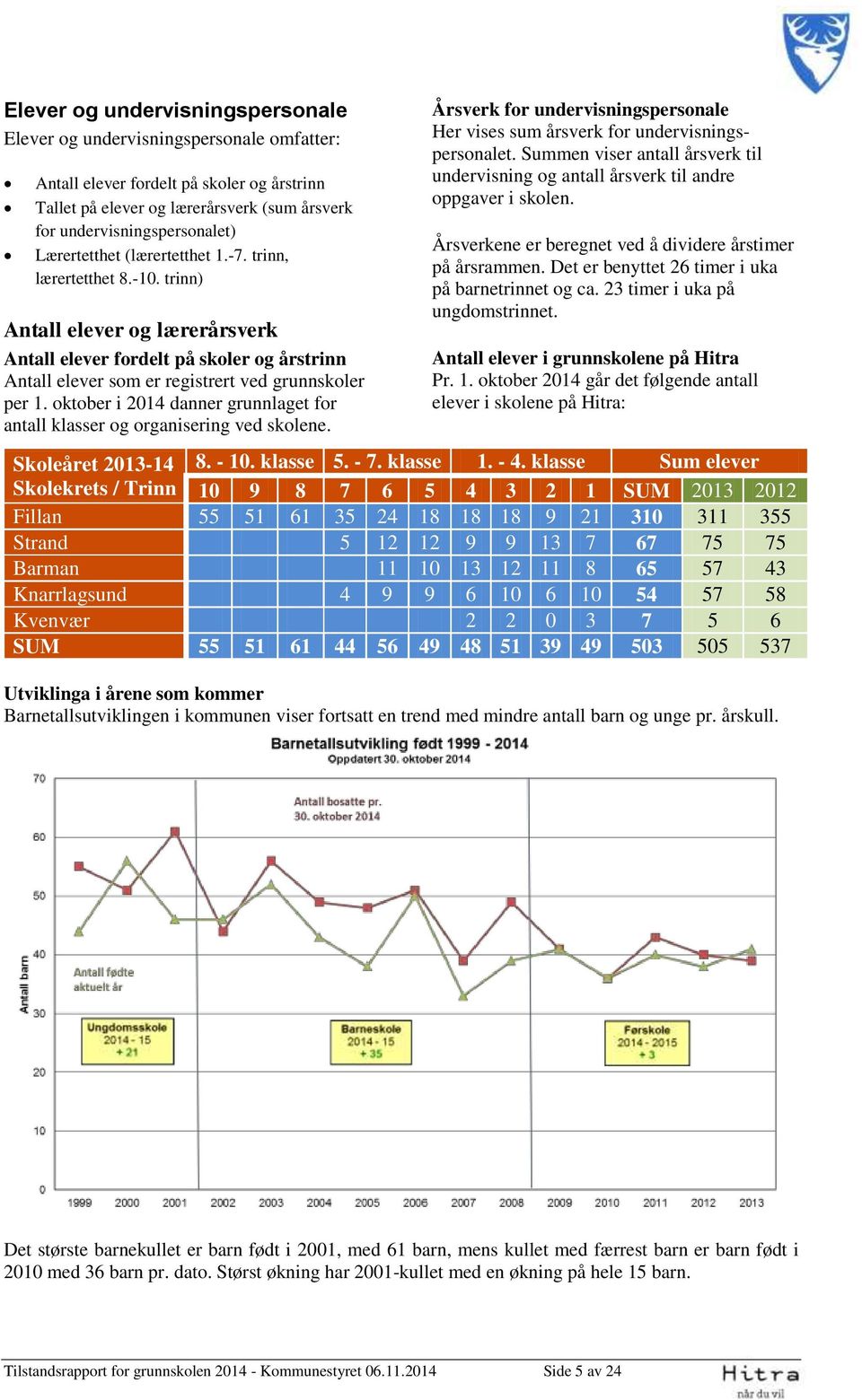 oktober i 2014 danner grunnlaget for antall klasser og organisering ved skolene. Årsverk for undervisningspersonale Her vises sum årsverk for undervisningspersonalet.