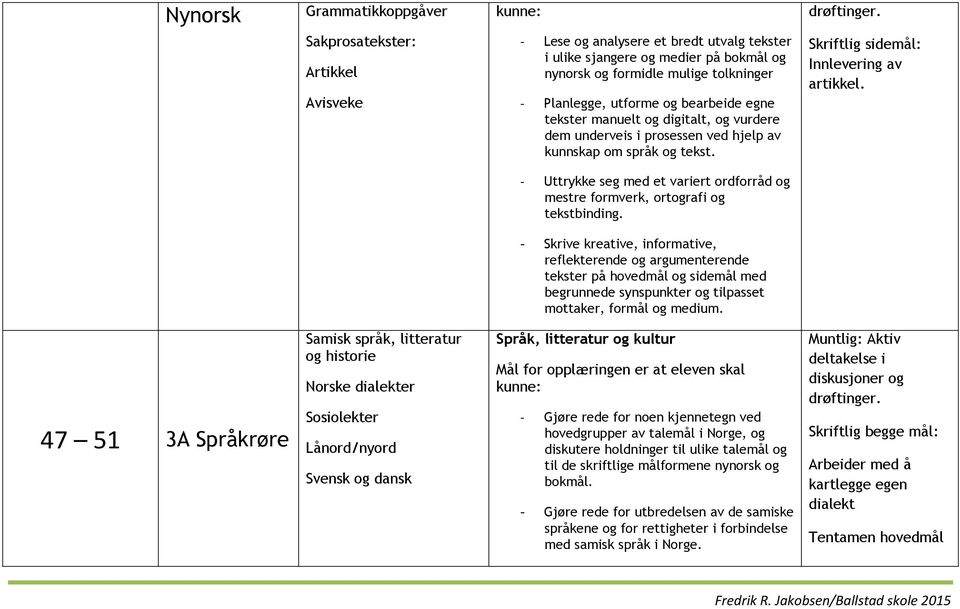 - Uttrykke seg med et variert ordforråd og mestre formverk, ortografi og tekstbinding.