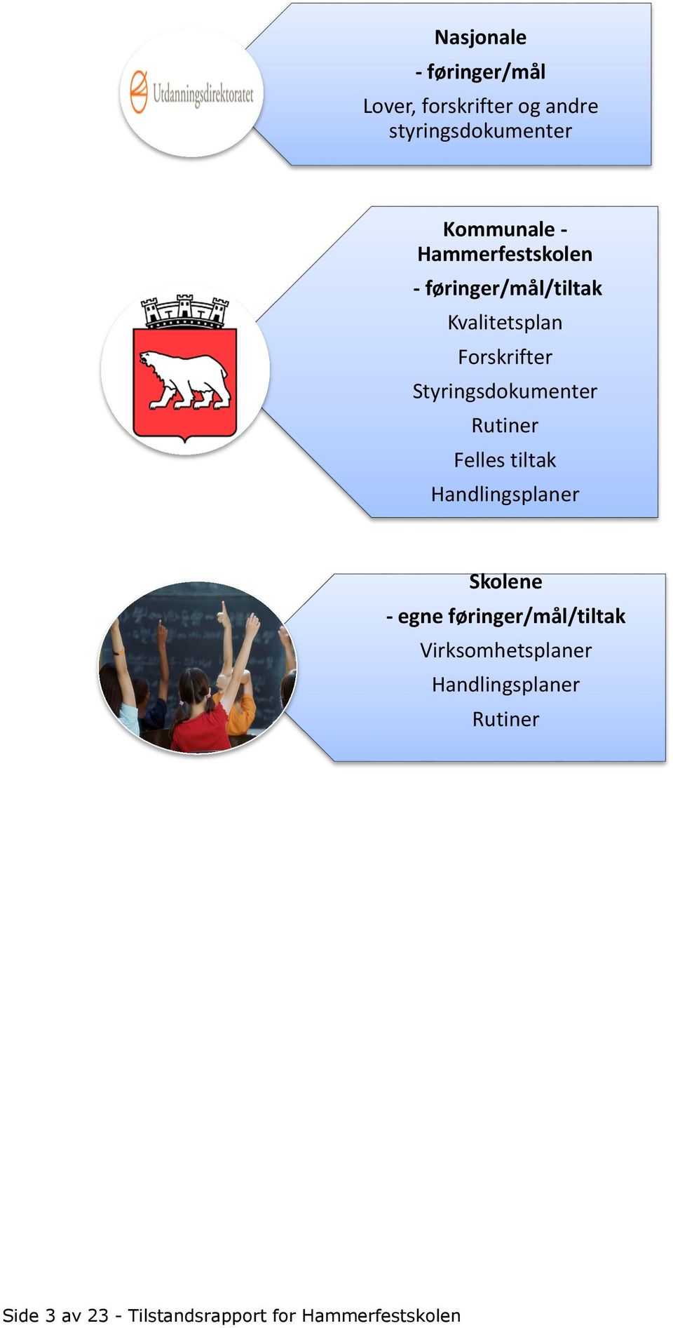 Rutiner Felles tiltak Handlingsplaner Skolene - egne føringer/mål/tiltak