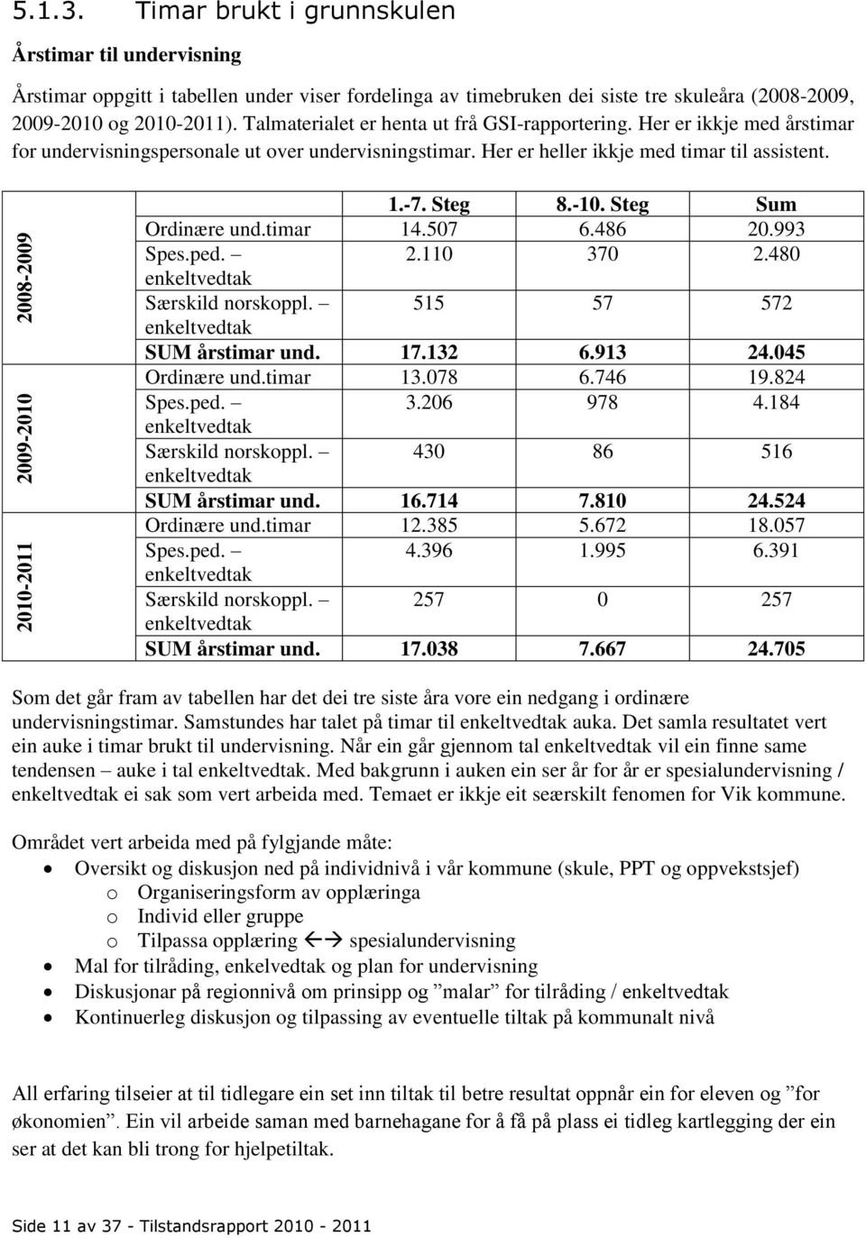 Talmaterialet er henta ut frå GSI-rapportering. Her er ikkje med årstimar for undervisningspersonale ut over undervisningstimar. Her er heller ikkje med timar til assistent. 1.-7. Steg 8.-10.