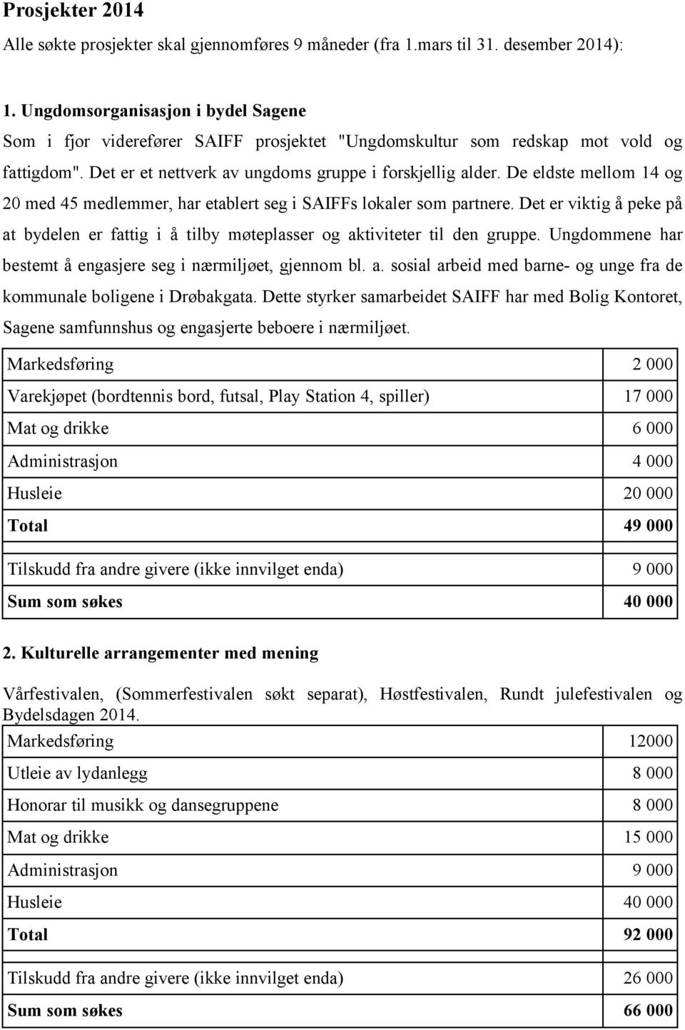 De eldste mellom 14 og 20 med 45 medlemmer, har etablert seg i SAIFFs lokaler som partnere. Det er viktig å peke på at bydelen er fattig i å tilby møteplasser og aktiviteter til den gruppe.