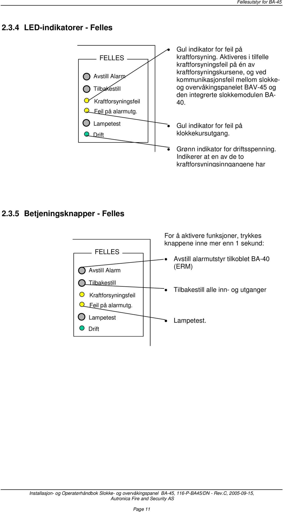 Gul indikator for feil på klokkekursutgang. Grønn indikator for driftsspenning. Indikerer at en av de to kraftforsyningsinngangene har 2.3.