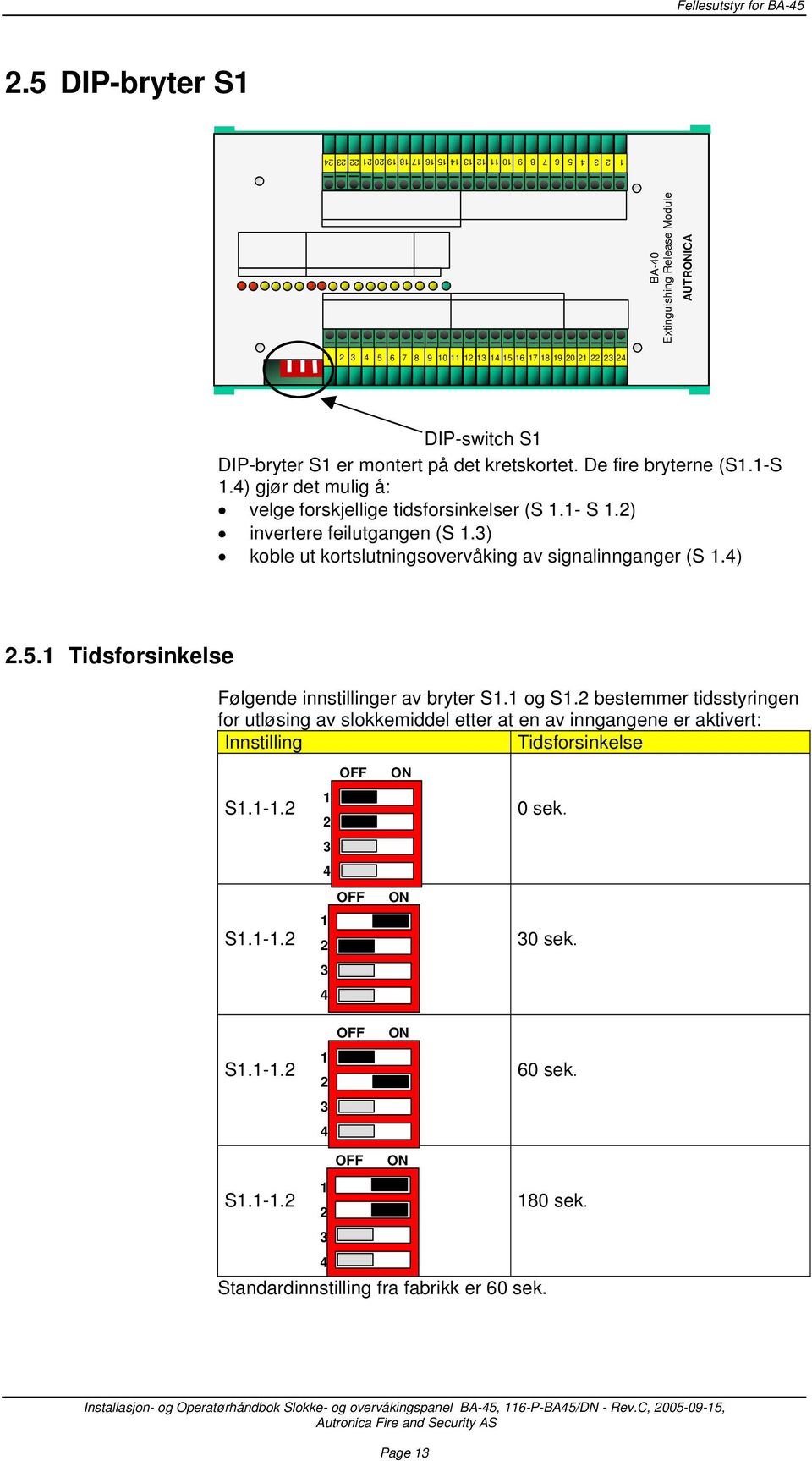 S1 DIP-bryter S1 er montert på det kretskortet. De fire bryterne (S1.1-S 1.4) gjør det mulig å: velge forskjellige tidsforsinkelser (S 1.1- S 1.2) invertere feilutgangen (S 1.