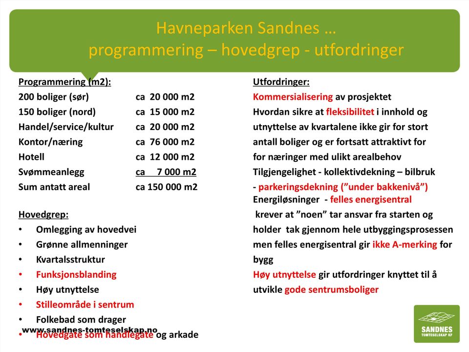 000 m2 for næringer med ulikt arealbehov Svømmeanlegg ca 7 000 m2 Tilgjengelighet - kollektivdekning bilbruk Sum antatt areal ca 150 000 m2 - parkeringsdekning ( under bakkenivå ) Energiløsninger -