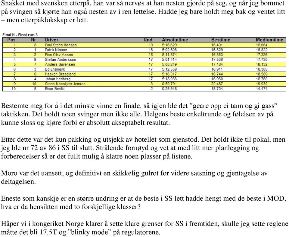 Det holdt noen svinger men ikke alle. Helgens beste enkeltrunde og følelsen av på kunne sloss og kjøre forbi er absolutt akseptabelt resultat.