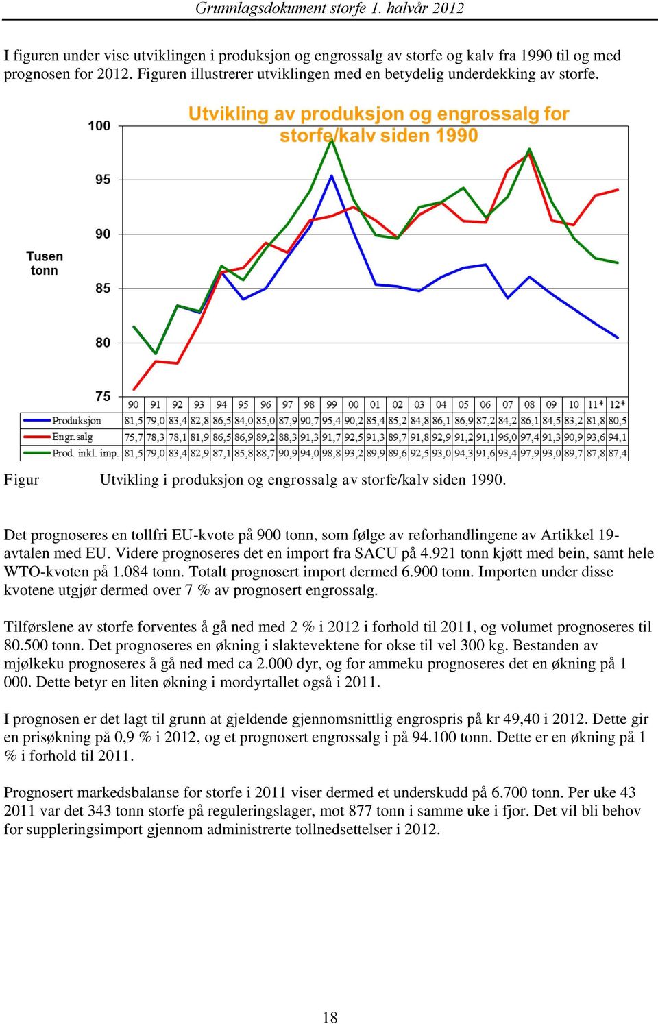 Videre prognoseres det en import fra SACU på 4.921 tonn kjøtt med bein, samt hele WTO-kvoten på 1.084 tonn. Totalt prognosert import dermed 6.900 tonn.