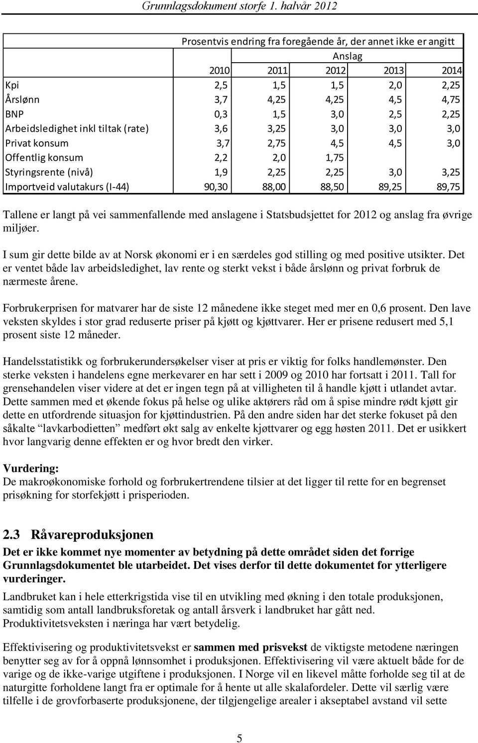 89,75 Tallene er langt på vei sammenfallende med anslagene i Statsbudsjettet for 2012 og anslag fra øvrige miljøer.