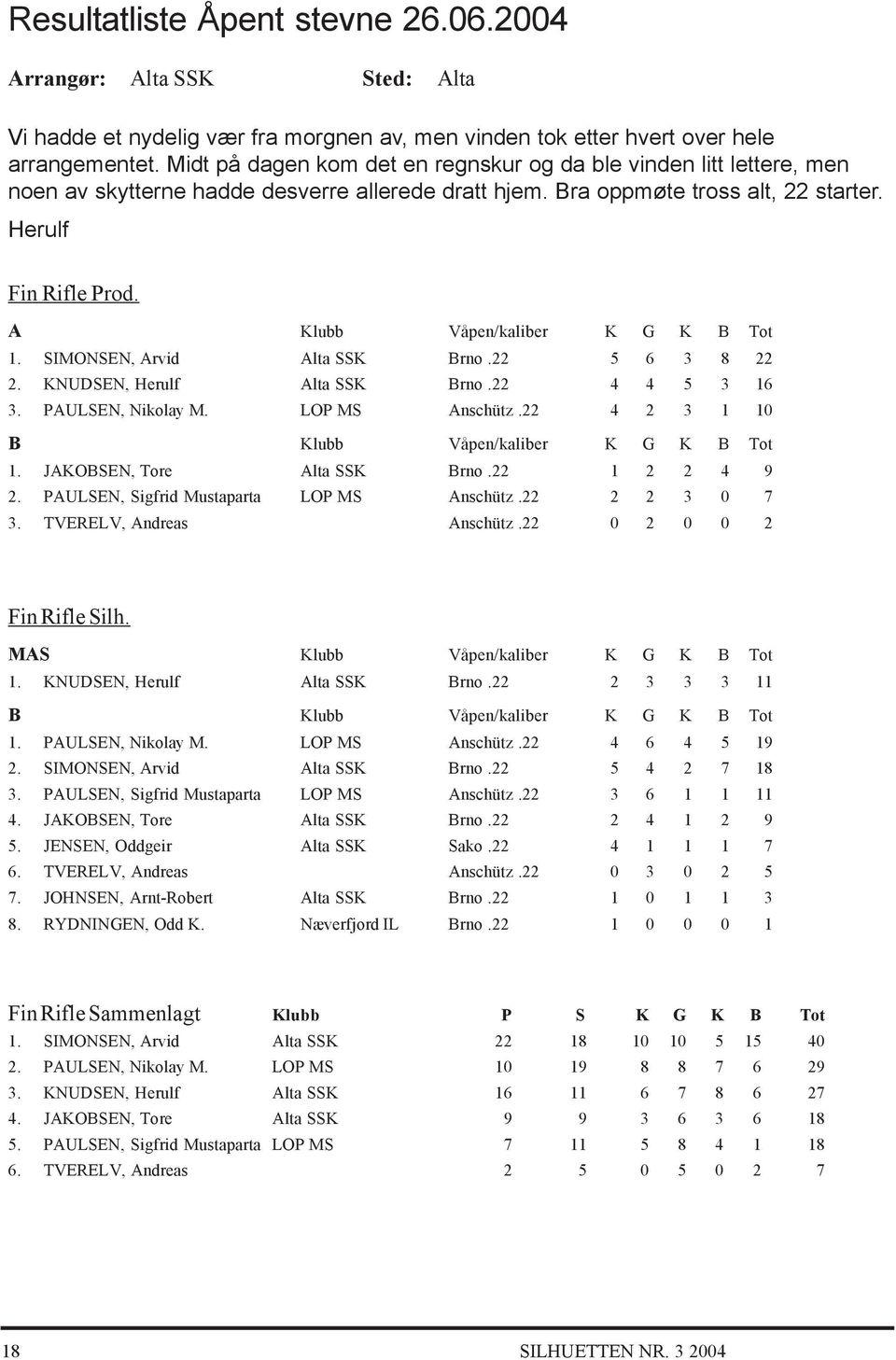 A Klubb Våpen/kaliber K G K B Tot 1. SIMONSEN, Arvid Alta SSK Brno.22 5 6 3 8 22 2. KNUDSEN, Herulf Alta SSK Brno.22 4 4 5 3 16 3. PAULSEN, Nikolay M. LOP MS Anschütz.