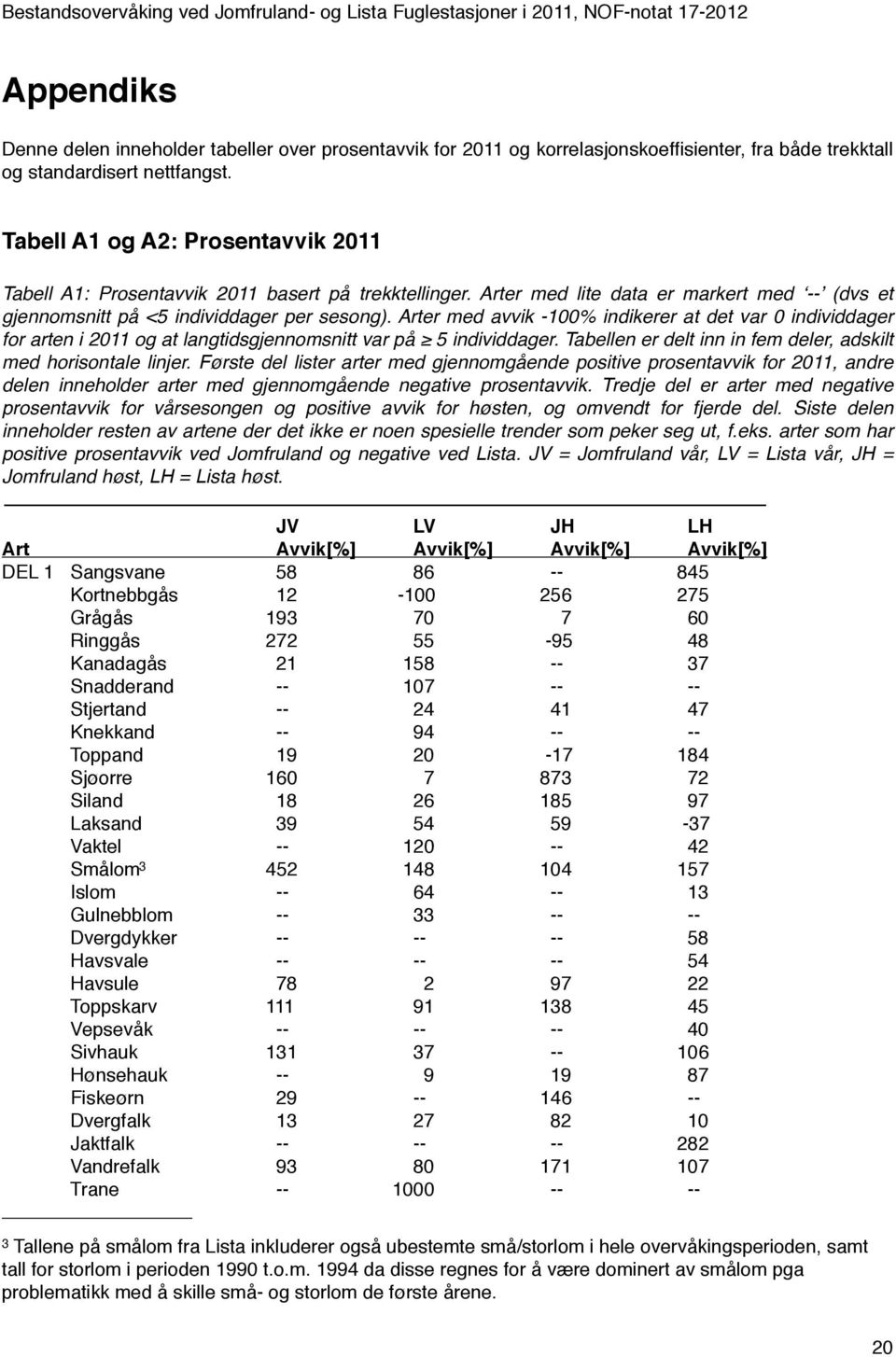 Arter med avvik -100% indikerer at det var 0 individdager for arten i 2011 og at langtidsgjennomsnitt var på 5 individdager. Tabellen er delt inn in fem deler, adskilt med horisontale linjer.