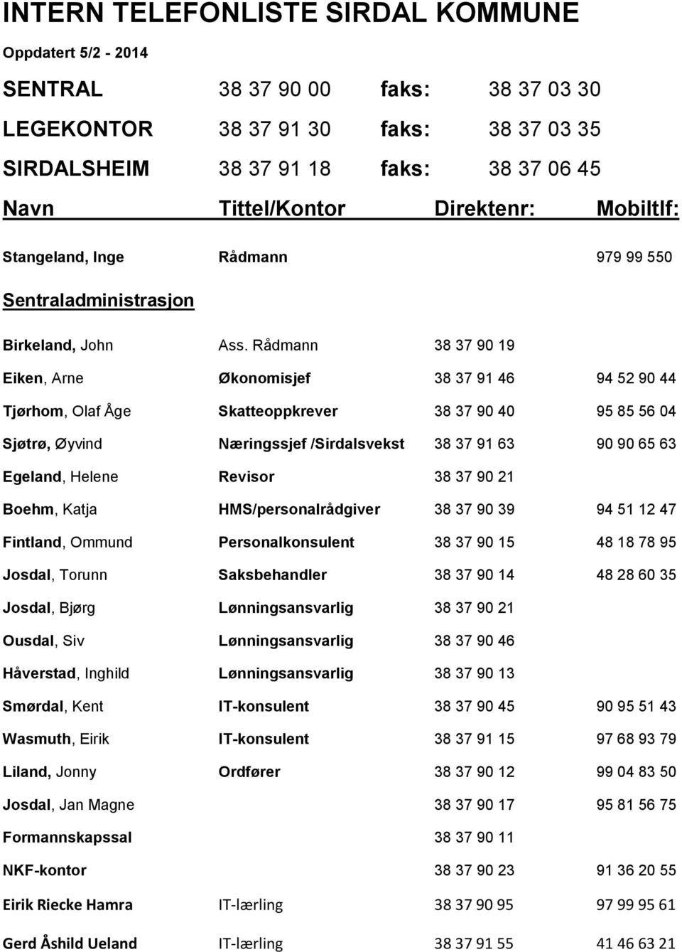 Rådmann 38 37 90 19 Eiken, Arne Økonomisjef 38 37 91 46 94 52 90 44 Tjørhom, Olaf Åge Skatteoppkrever 38 37 90 40 95 85 56 04 Sjøtrø, Øyvind Næringssjef /Sirdalsvekst 38 37 91 63 90 90 65 63 Egeland,