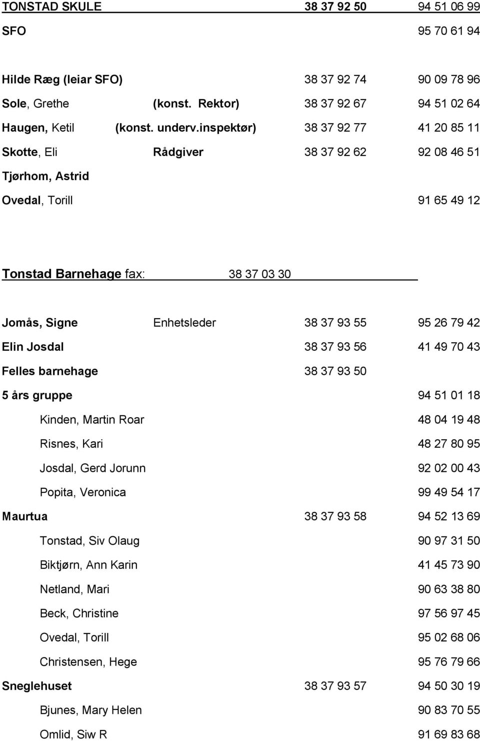 26 79 42 Elin Josdal 38 37 93 56 41 49 70 43 Felles barnehage 38 37 93 50 5 års gruppe 94 51 01 18 Kinden, Martin Roar 48 04 19 48 Risnes, Kari 48 27 80 95 Josdal, Gerd Jorunn 92 02 00 43 Popita,