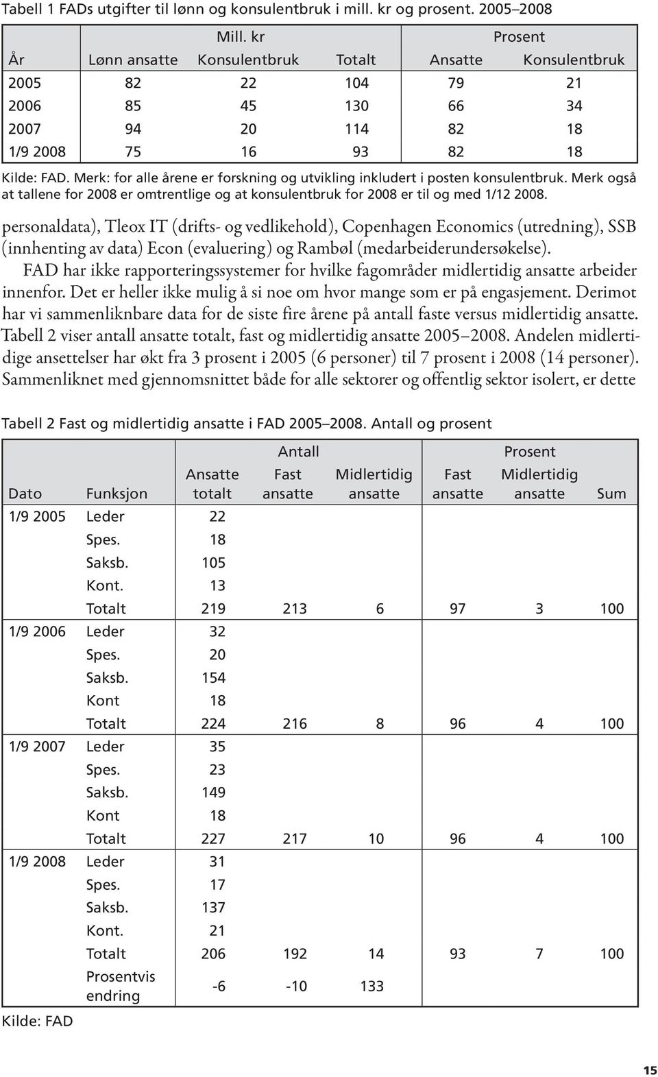 Merk: for alle årene er forskning og utvikling inkludert i posten konsulentbruk. Merk også at tallene for 2008 er omtrentlige og at konsulentbruk for 2008 er til og med 1/12 2008.