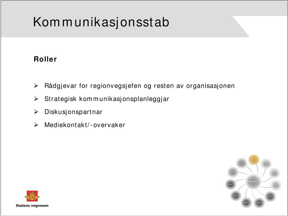 organisasjonen Strategisk