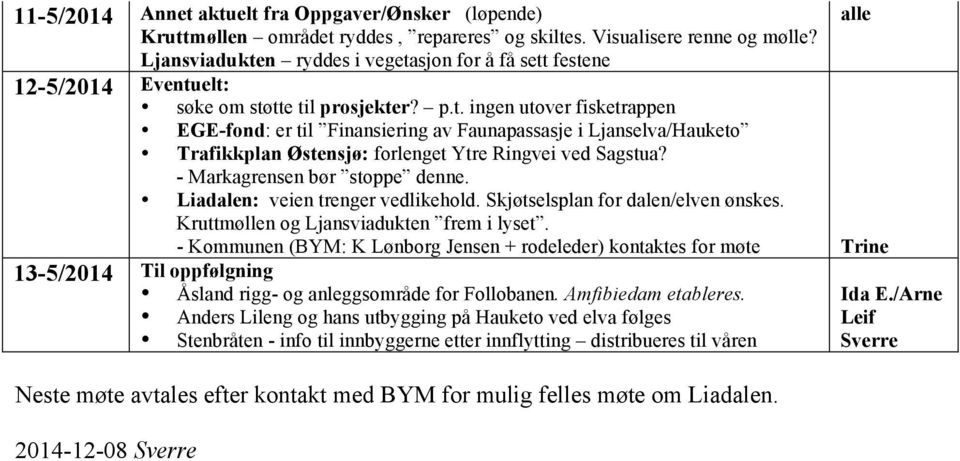 - Markagrensen bør stoppe denne. Liadalen: veien trenger vedlikehold. Skjøtselsplan for dalen/elven ønskes. Kruttmøllen og Ljansviadukten frem i lyset.