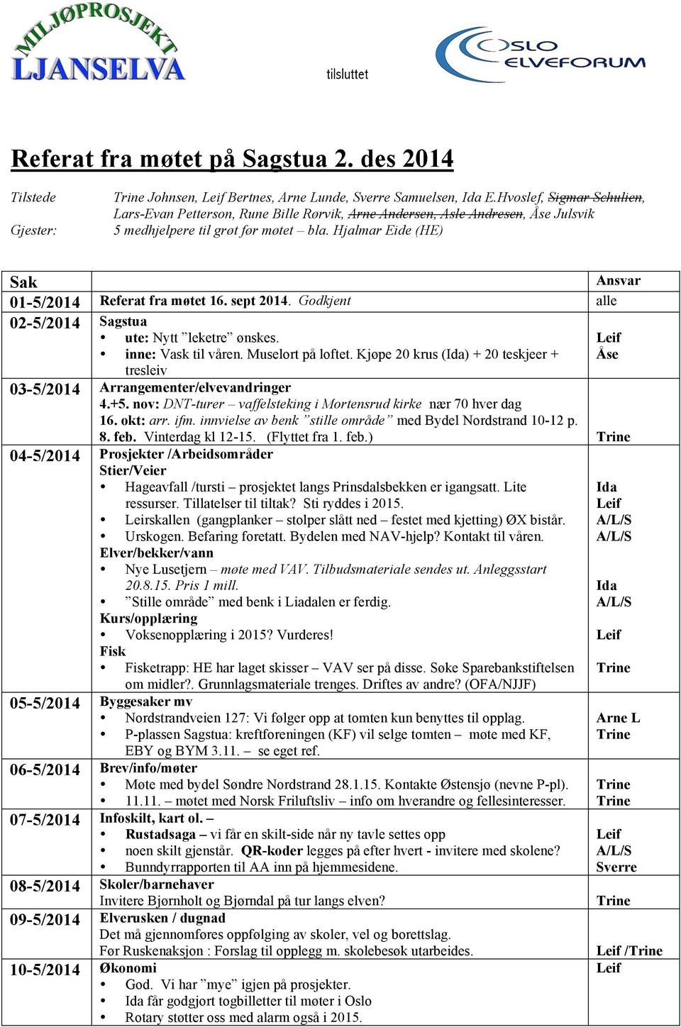 sept 2014. Godkjent alle 02-5/2014 Sagstua ute: Nytt leketre ønskes. inne: Vask til våren. Muselort på loftet. Kjøpe 20 krus () + 20 teskjeer + tresleiv Åse 03-5/2014 Arrangementer/elvevandringer 4.