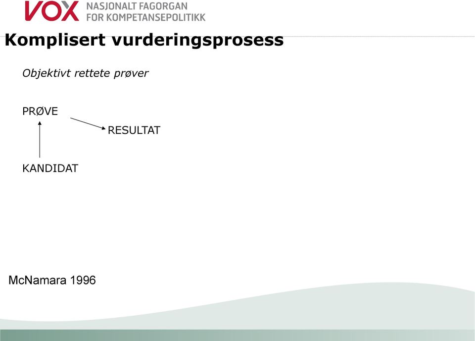 Objektivt rettete