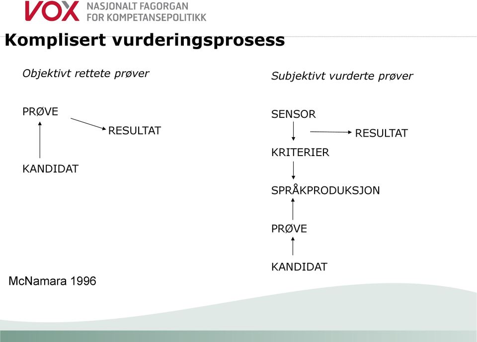 PRØVE KANDIDAT RESULTAT SENSOR KRITERIER