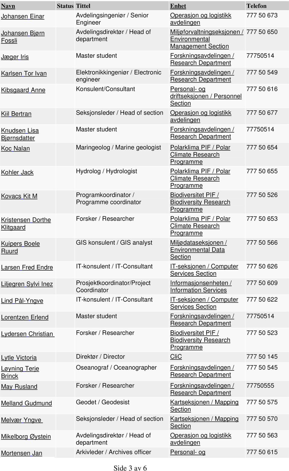 Forsknings / Koc Nalan Maringeolog / Marine geologist Polarklima PIF / Polar Kohler Jack Hydrolog / Hydrologist Polarklima PIF / Polar Kovacs Kit M Programkoordinator / coordinator Kristensen Dorthe