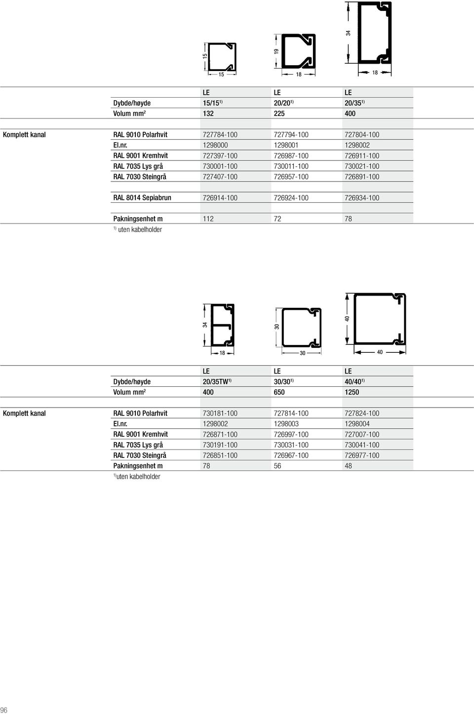 726914-100 726924-100 726934-100 Pakningsenhet m 112 72 78 1) uten kabelholder LE LE LE Dybde/høyde 20/35TW 1) 30/30 1) 40/40 1) Volum mm 2 400 650 1250 Komplett kanal RAL 9010 Polarhvit
